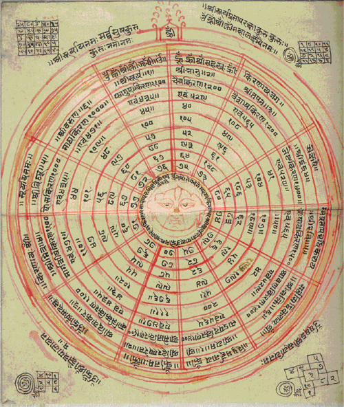 Astrological Diagram